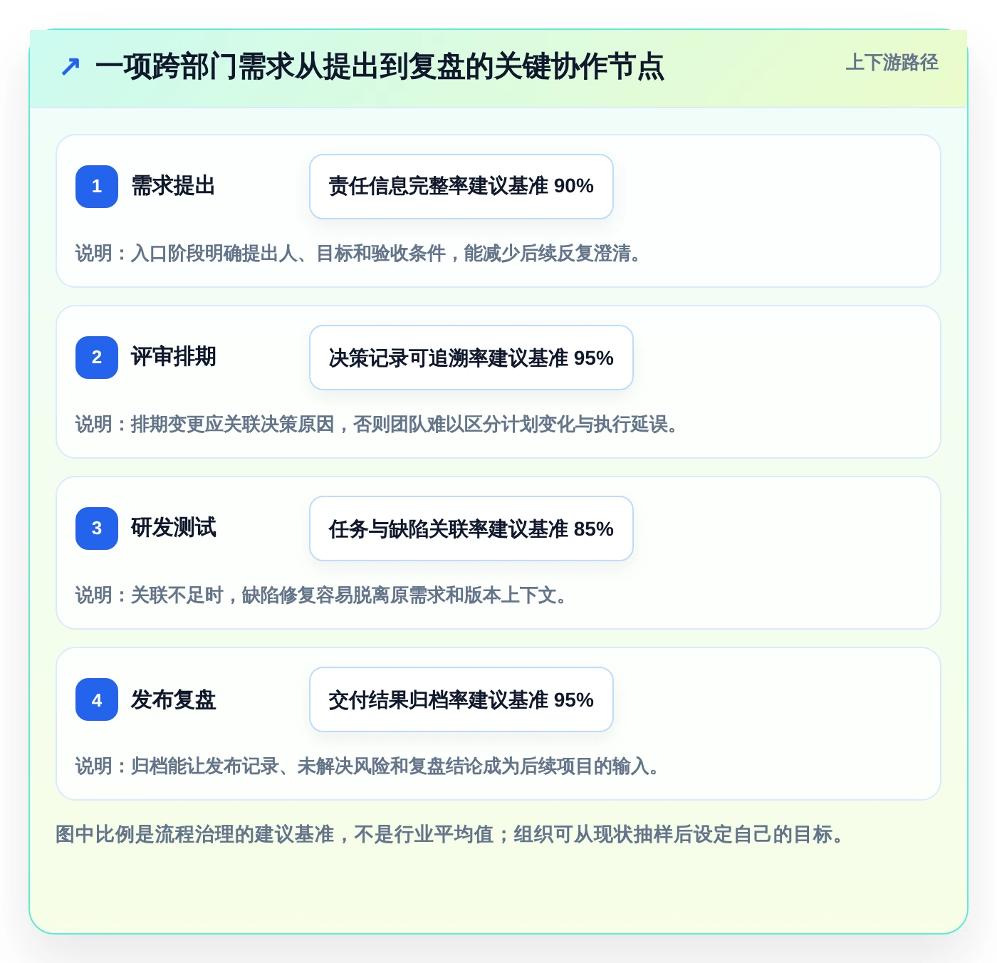 2026年效率之选:6款顶级企业内部协同软件全面对比