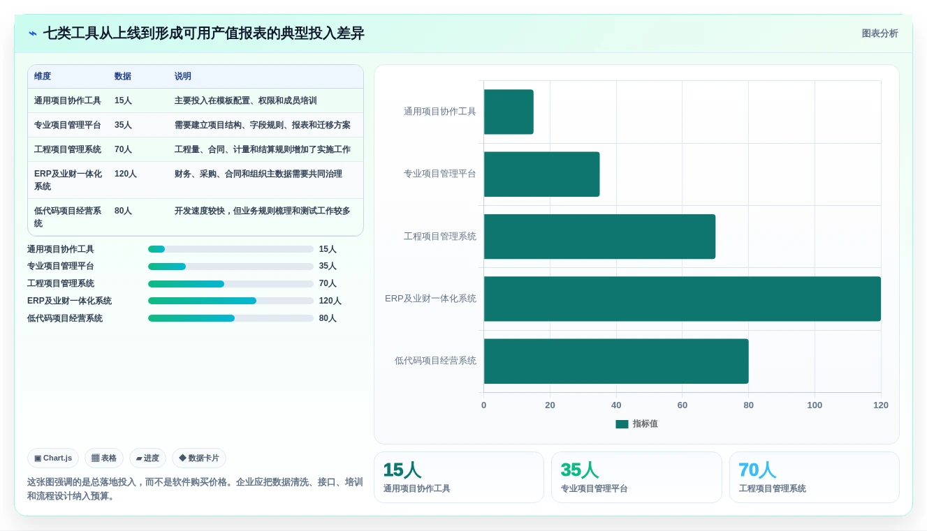 项目经理必看:2026年度7大项目产值管理系统工具对比