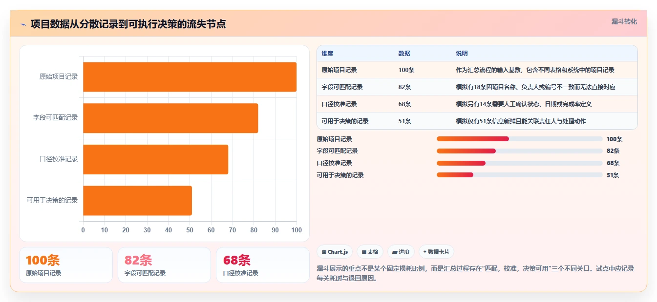 项目经理必备利器：2026年度8大项目汇总软件推荐及选型指南