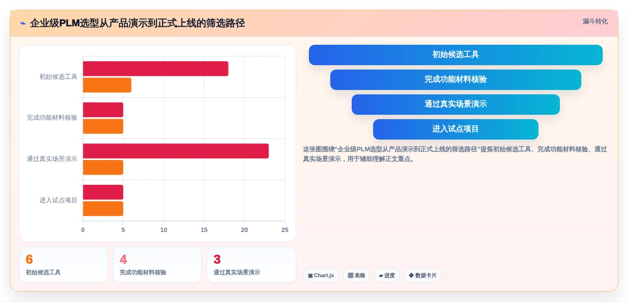 2026年主流PLM项目管理软件对比:6款企业级工具选型指南