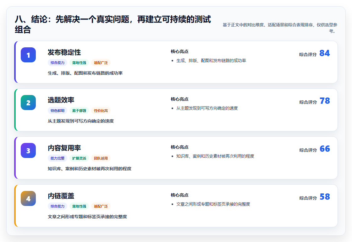 八、结论:先解决一个真实问题,再建立可持续的测试组合