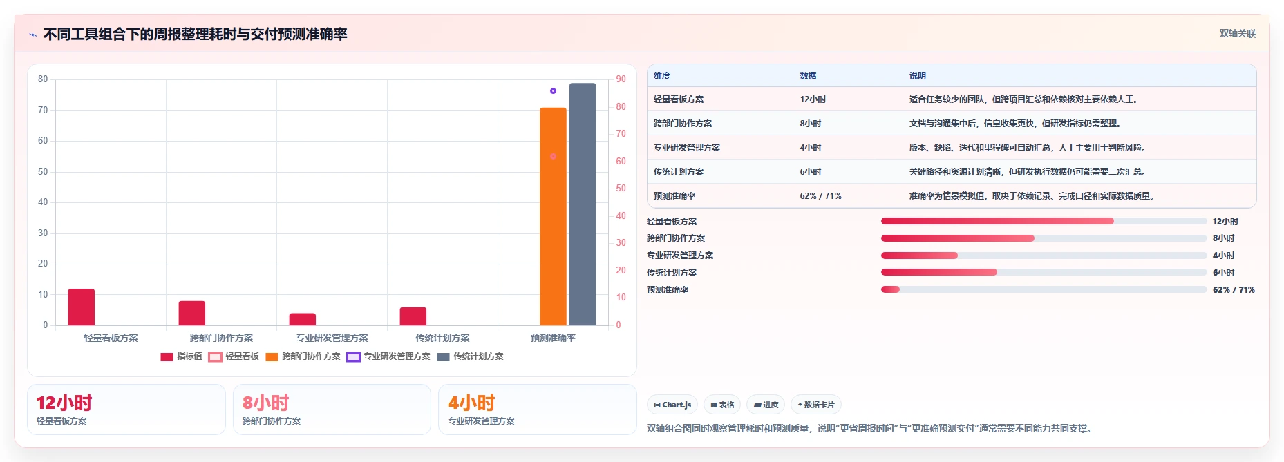 研发团队必备:2026年top 7进度条管理系统工具推荐