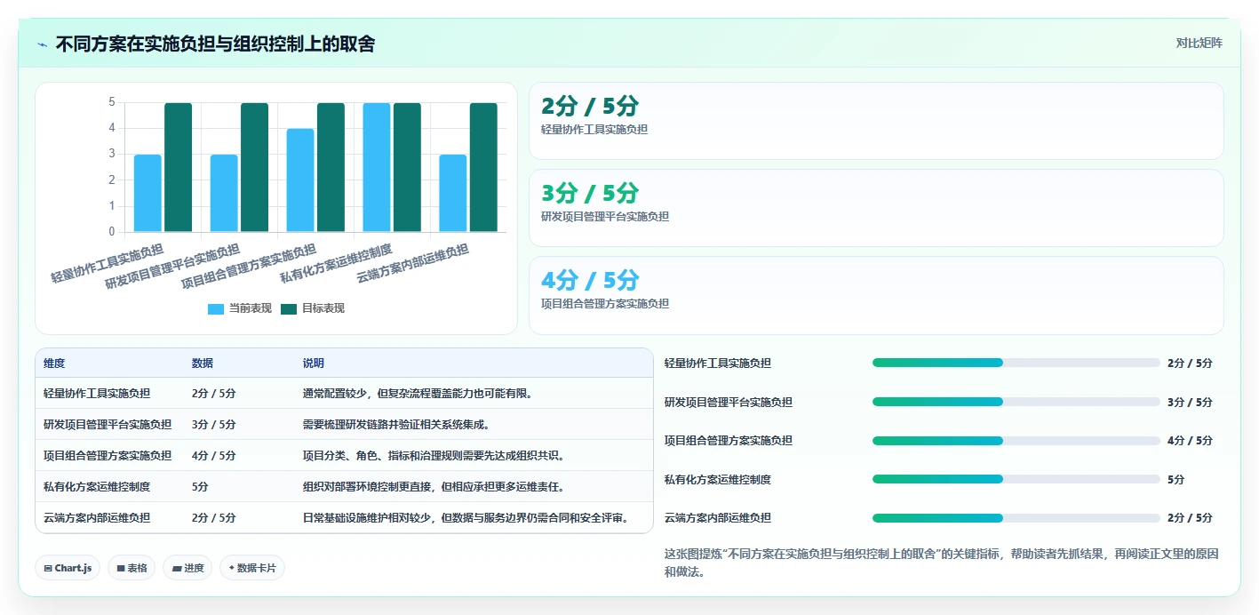 2026年国产首选的项目管理软件推荐:深度测评与选型指南