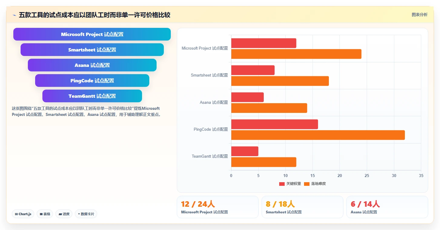 项目管理必备:2026年最受欢迎的5大做时间进度计划的工具推荐