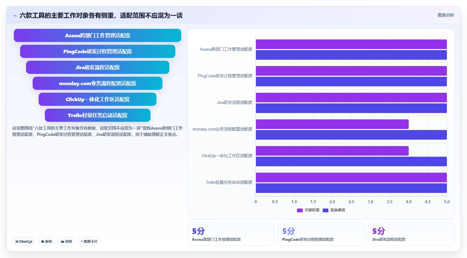 2026年项目管理新趋势：6款顶级asana是什么软件工具深度对比
