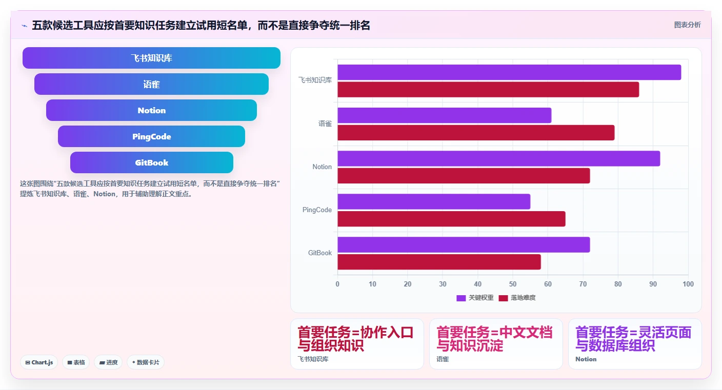 2026年Confluence 替代软件哪家最好？五款主流知识库工具测评指南