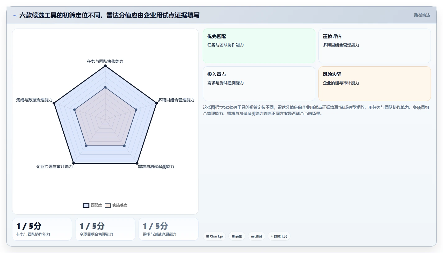 2026年半导体项目管理软件选型指南:6款企业级工具深度对比