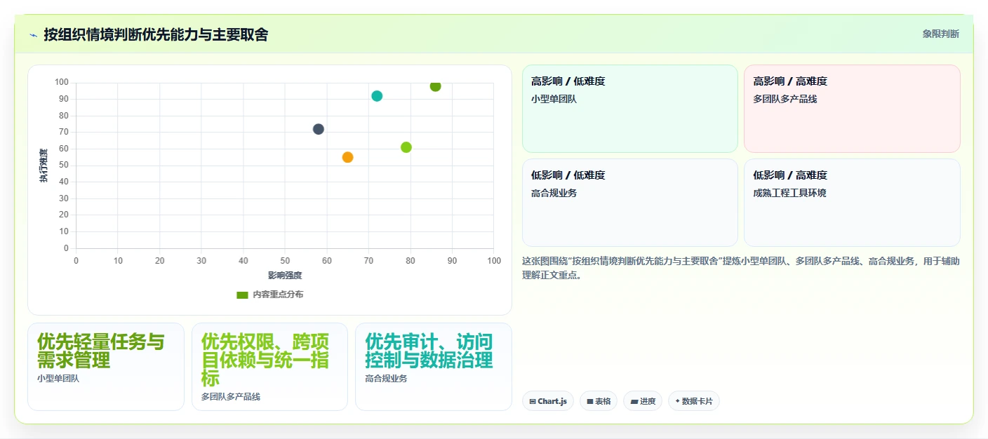 亿鹏项目管理工具选型指南:2026年研发团队的7大必备利器