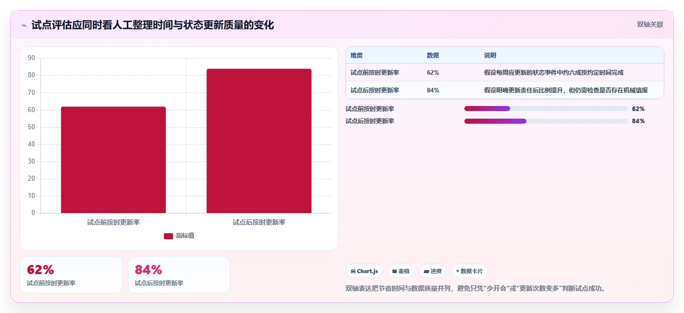 敏捷开发Scrum工具选型指南：2026年项目管理必备的5款顶级工具