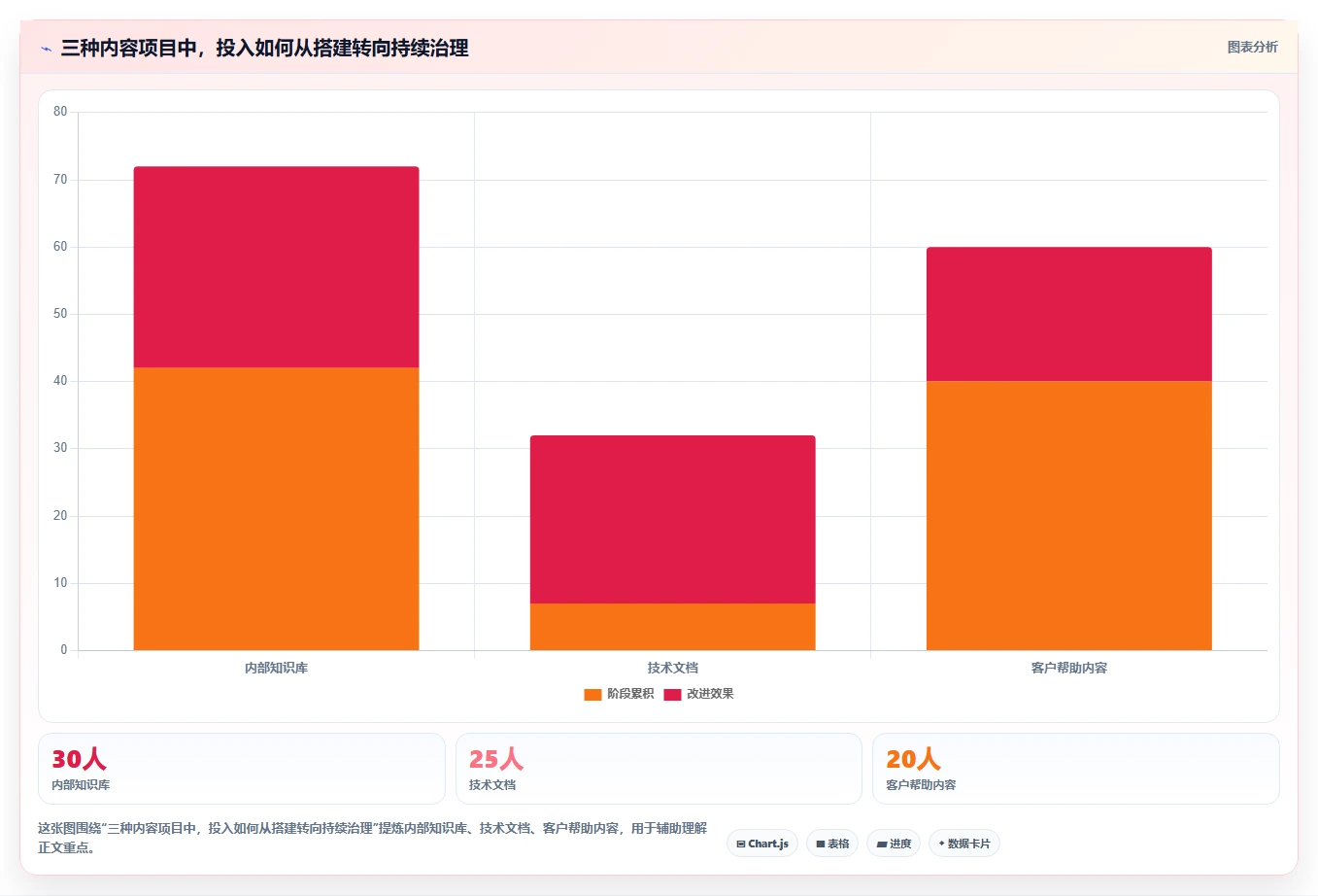 2026 年不可错过的 7 大 wiki 软件推荐
