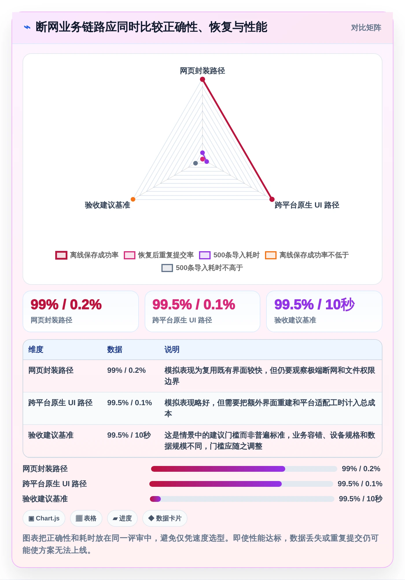 如何选择最适合你的软件界面开发封装工具?2026年选型指南
