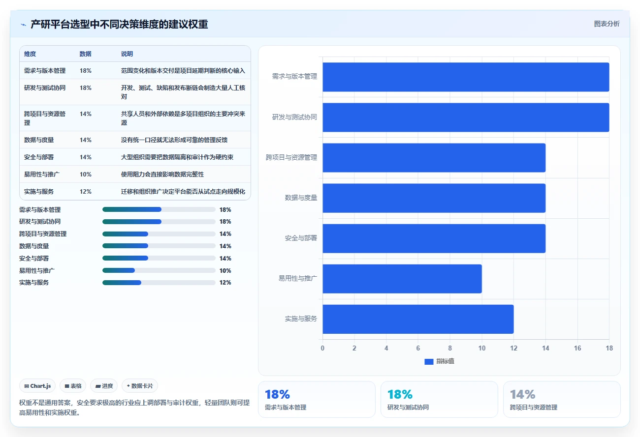 项目经理必读:2026年产研项目管理平台选型指南,8款热门工具对比