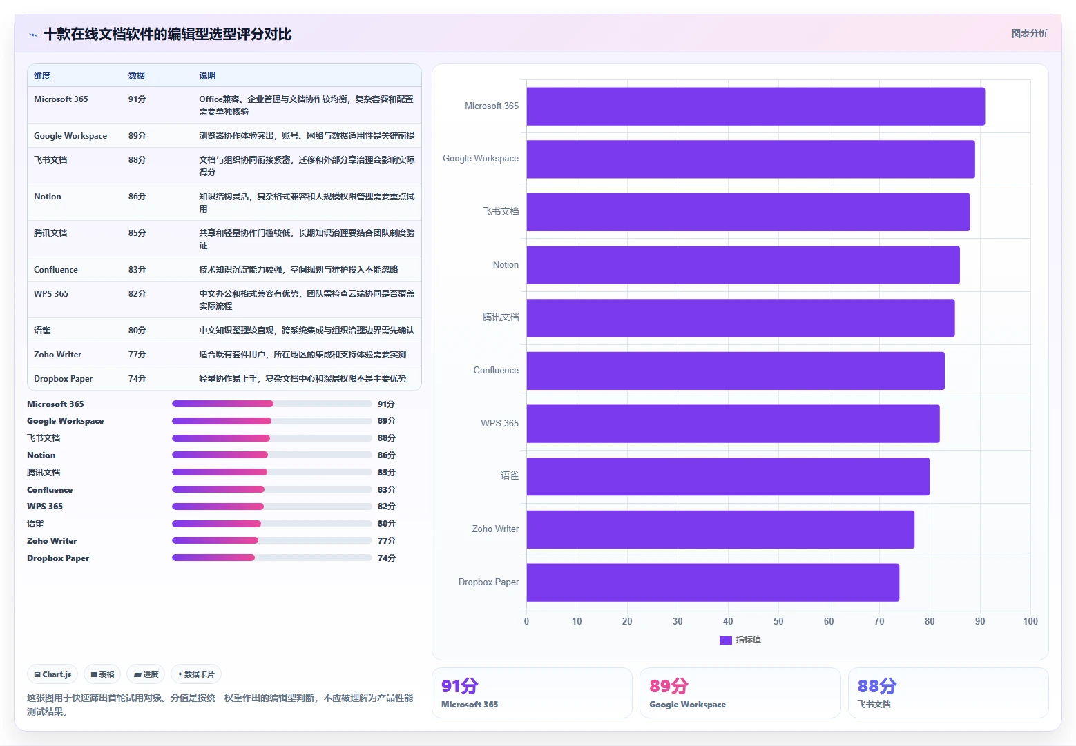 团队协作新趋势：2026年度10大好用的在线文档软件排行榜
