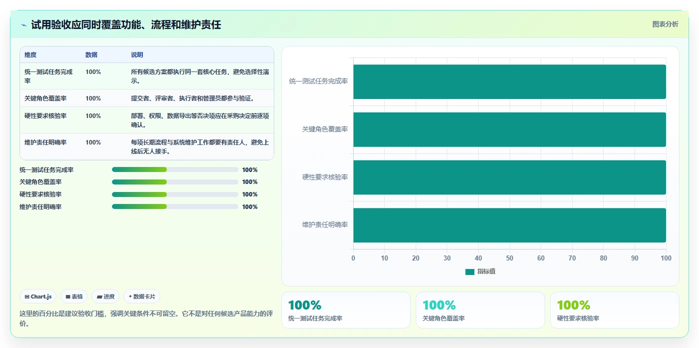 2026年性价比高的需求管理工具哪个好用？深度测评与选型指南