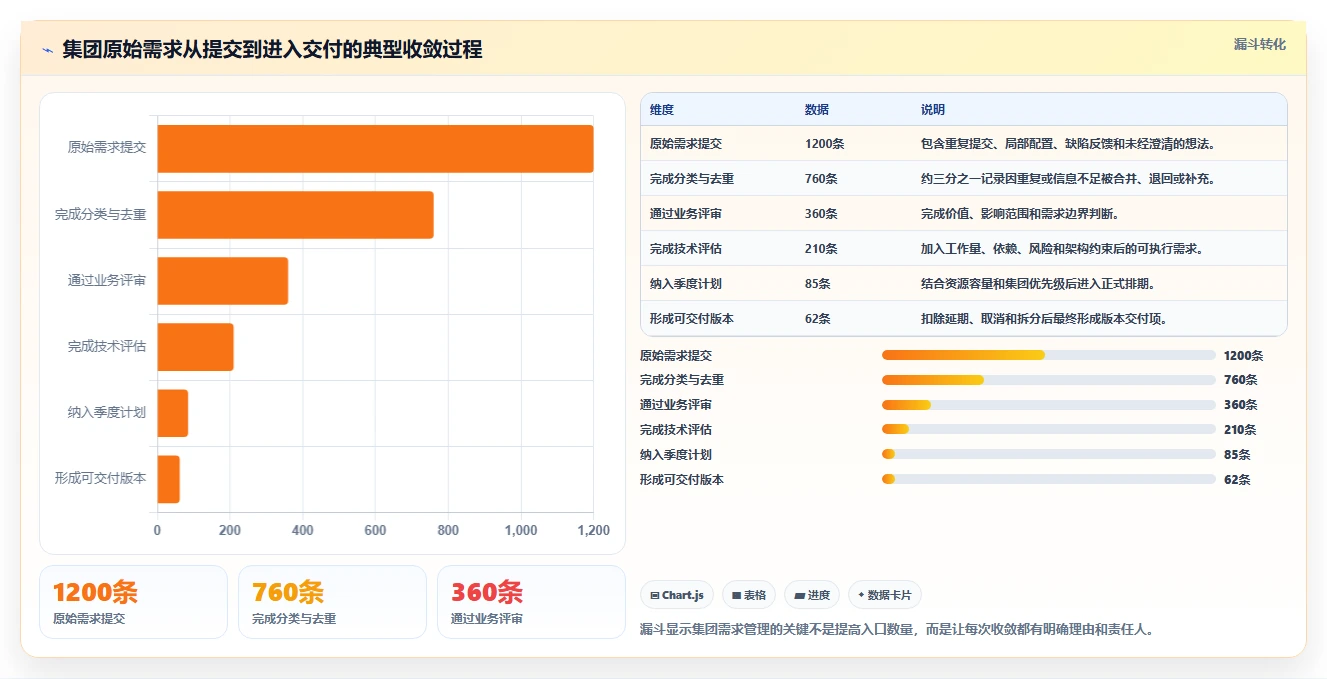 2026集团型企业需求管理工具哪个好用？五款主流产品测评与选型指南