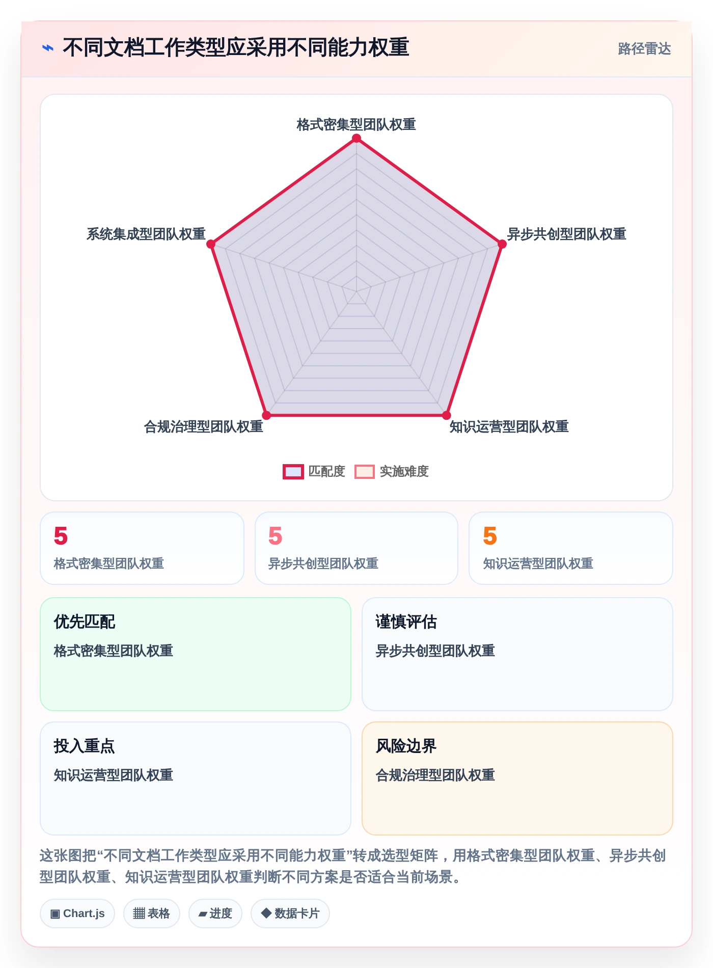远程协作新时代:2026年最值得投资的8大文档在线编辑工具