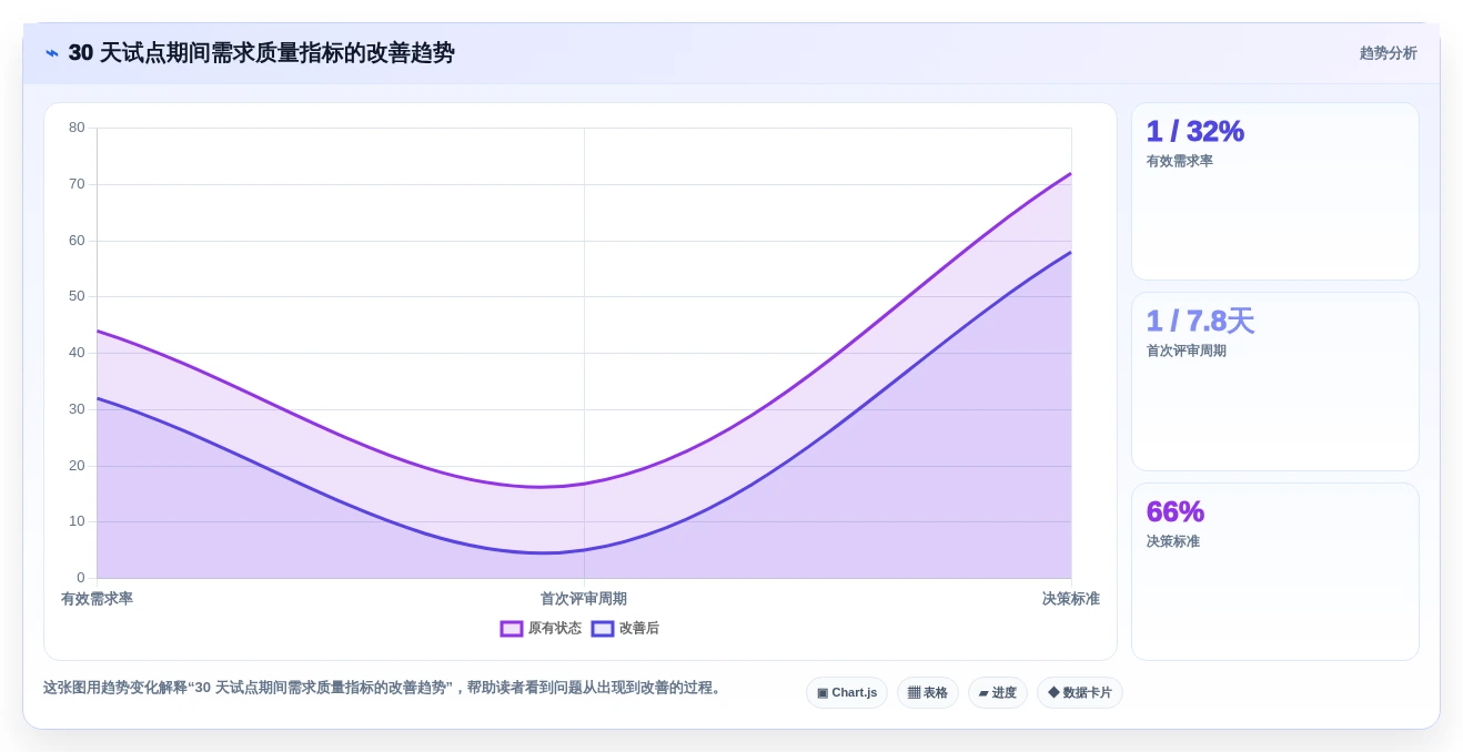 2026年效率之选:6款顶级需求收集管理工具全面对比