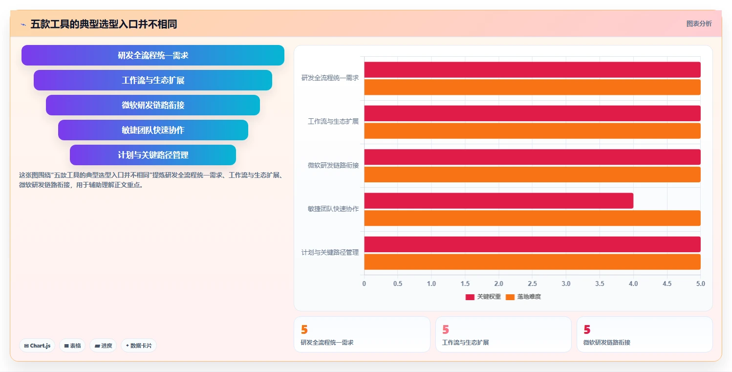 突破研发瓶颈：2026年最受欢迎的5款生产项目管理系统工具推荐