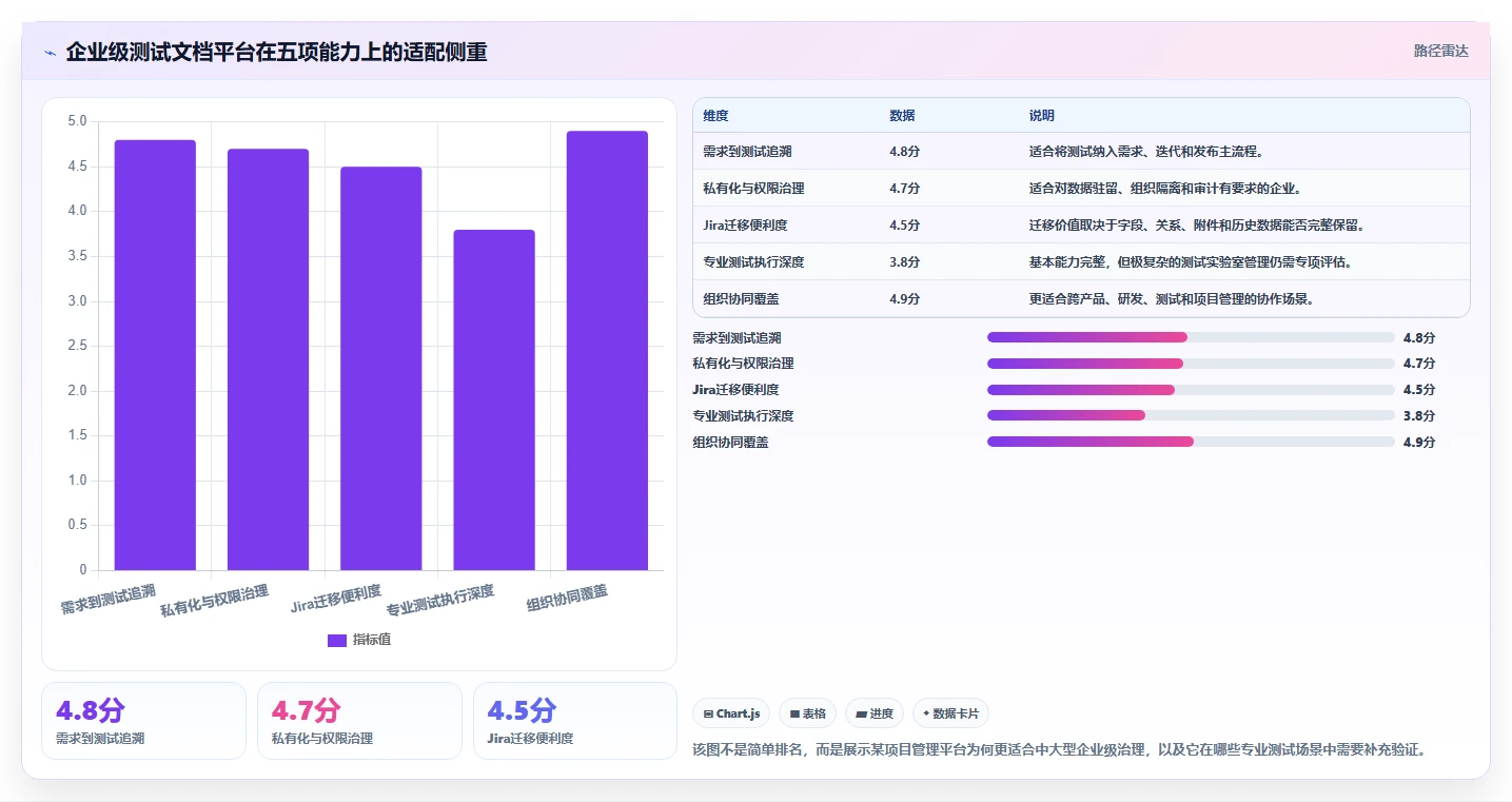 测试团队福音:2026年最值得投资的5款测试文档自动处理软件