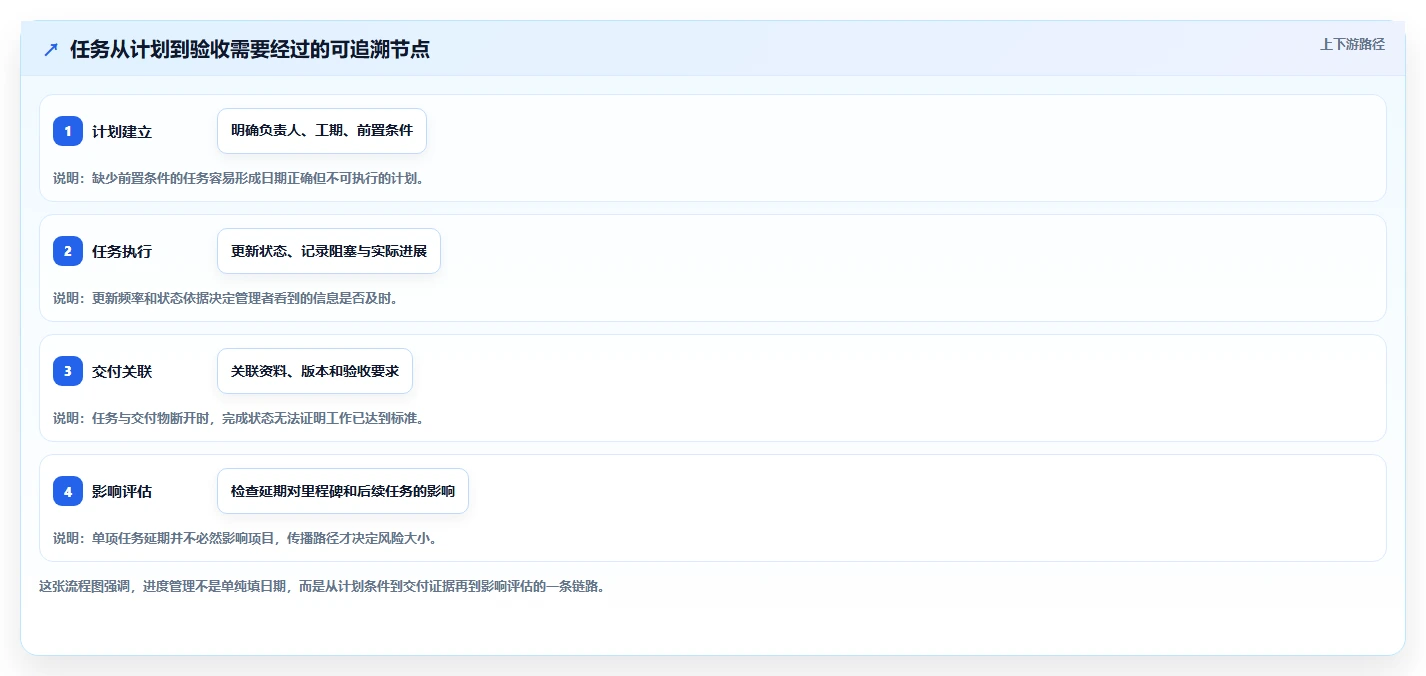 选对工具事半功倍：2026年资料易进度计划软件选型指南