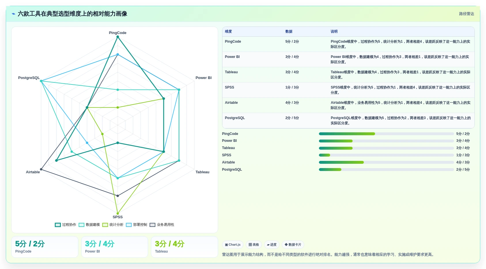 2026年数据管理效率提升:6款管理数据的软件工具深度对比