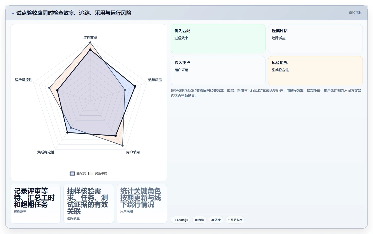 2026年整车研发管理平台大比拼:6款顶级工具助力项目效率提升