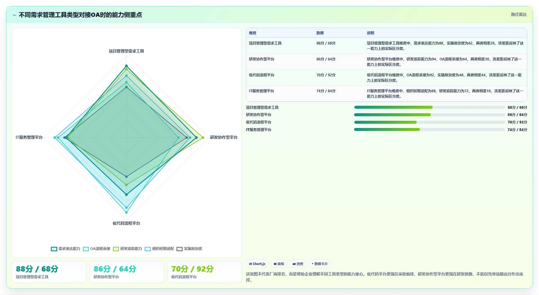 2026年能对接OA系统的需求管理工具有哪些：深度测评与选型指南