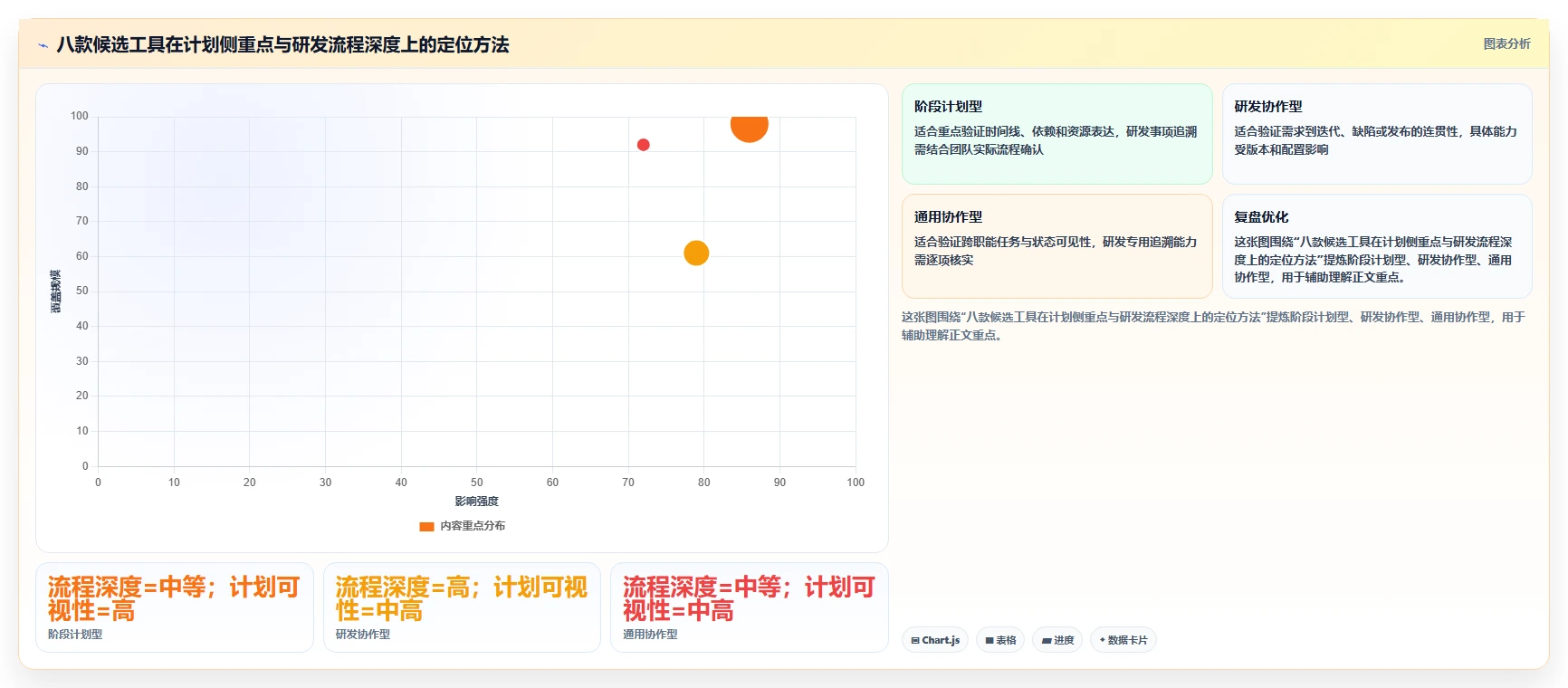 提升研发效率：2026年软件项目开发周期表选型指南 - 8款工具深度分析