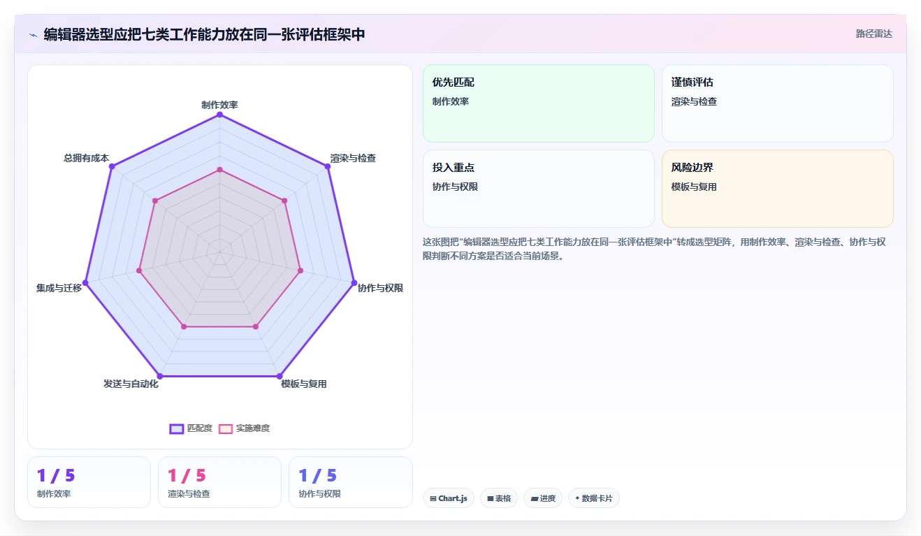 提升邮件营销效率：2026年最值得尝试的5款EDM编辑器