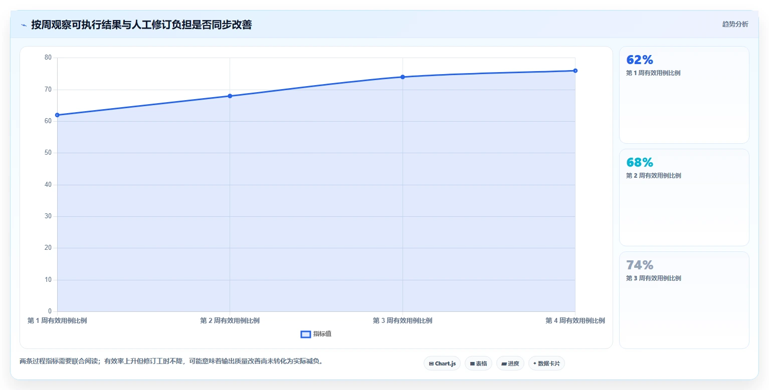如何选择最佳AI测试工具?2026年企业效率提升指南