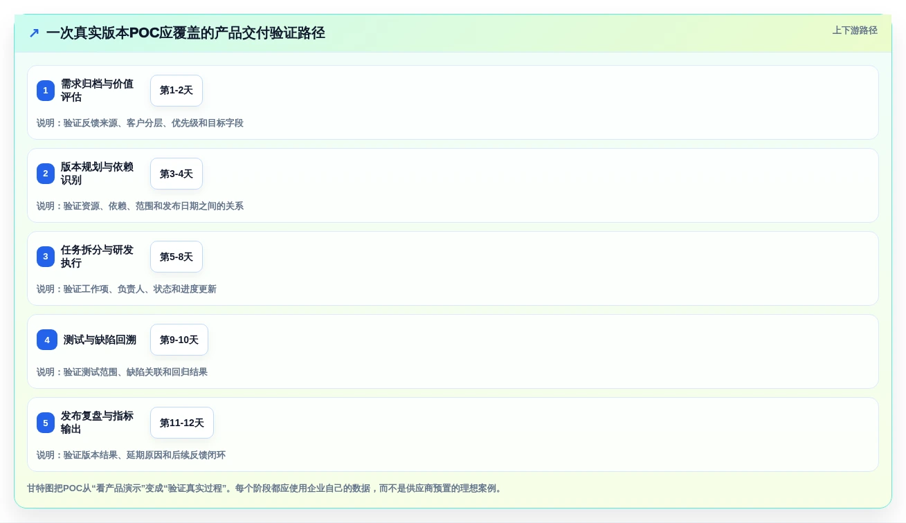 选对工具事半功倍:2026年最值得投资的5大产品管理系统软件