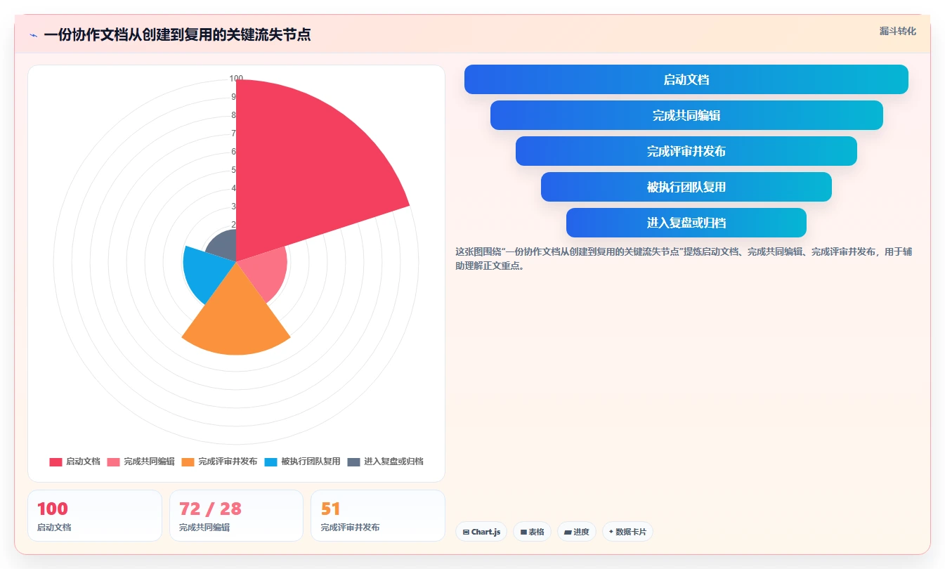 2026年共享文档有哪些平台?8款高效协作工具深度对比