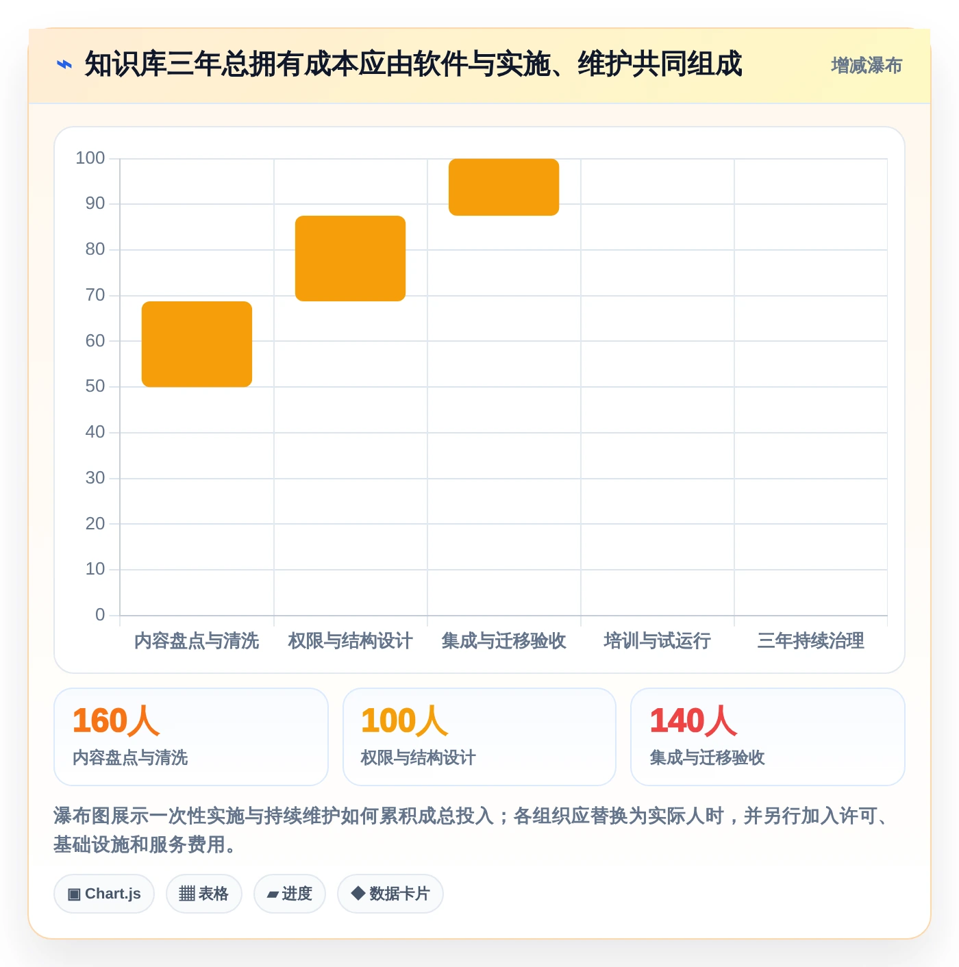 提升研发效率必备：2026年度7大产品研制知识库系统工具推荐