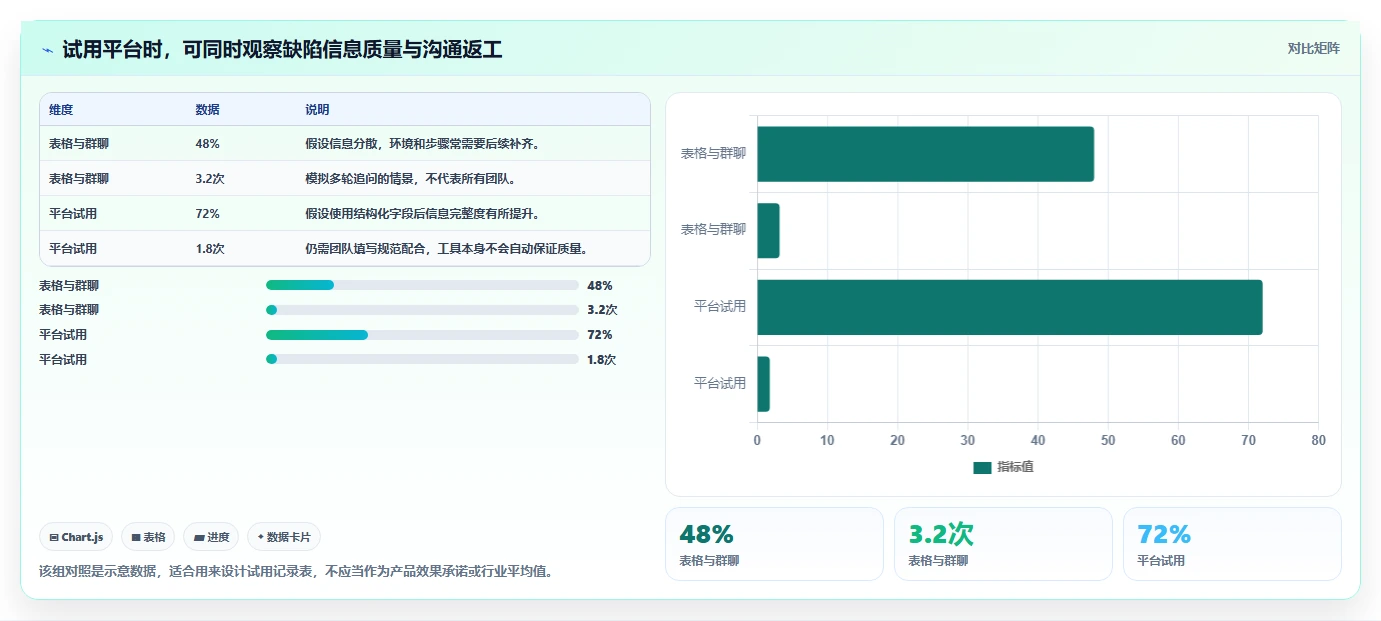 bug平台大对比：2026年6款热门工具哪个更适合你的团队？