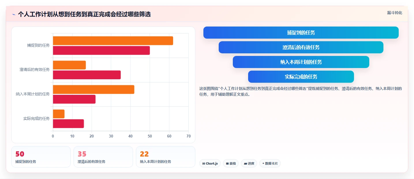 远程办公新选择：7款好用的个人工作计划软件工具盘点（2026版）