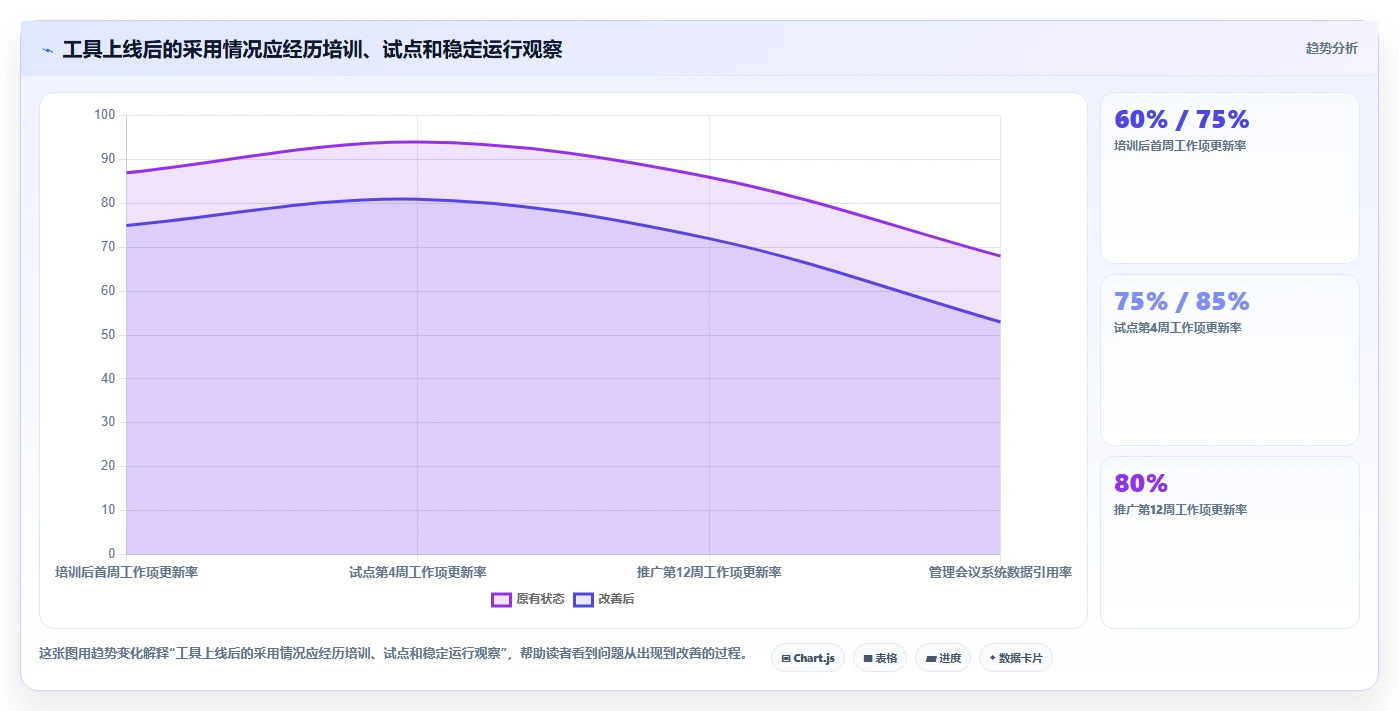 2026年效率之选：6大pm管理系统工具全面对比