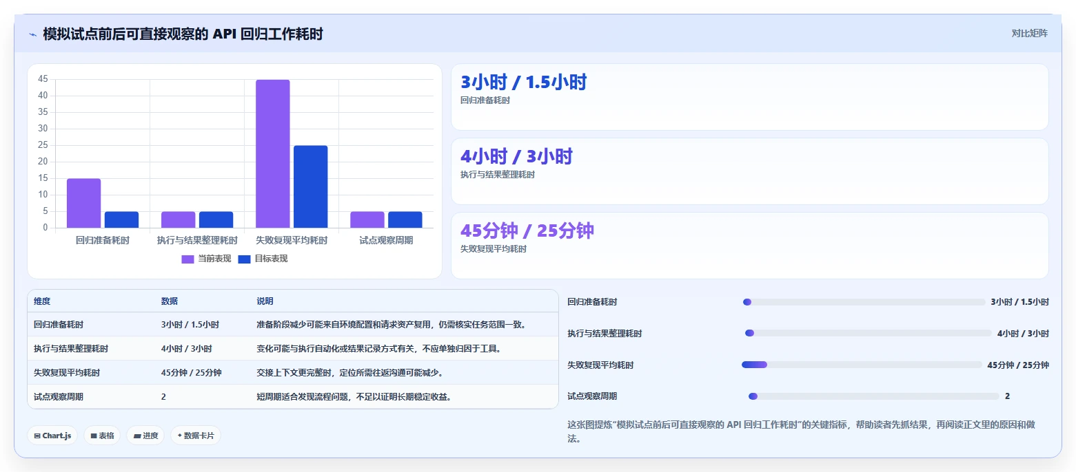 提升开发效率:2026年最值得尝试的8大API测试工具
