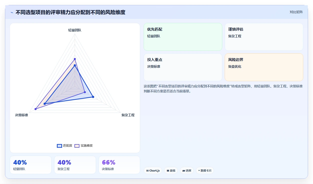 项目经理必读：2026年7款最佳进度计划生成软件推荐及选型指南