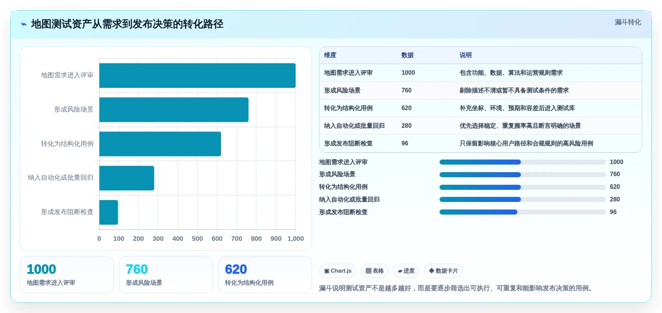 精准测试必备:2026年最受欢迎的7款地图测试用例工具盘点