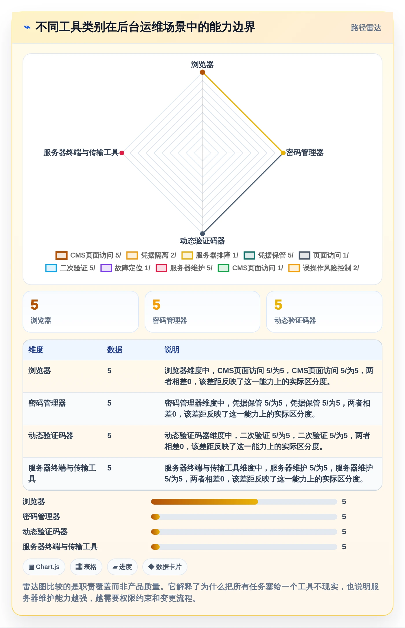新手必看:2026年轻松登陆帝国cms管理系统的8款工具推荐