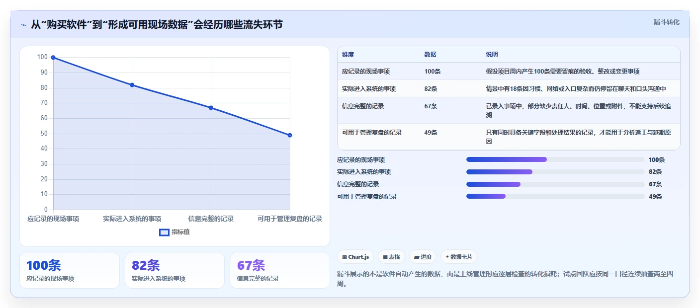 家装项目经理必读：2026年最值得投资的5大项目管理系统