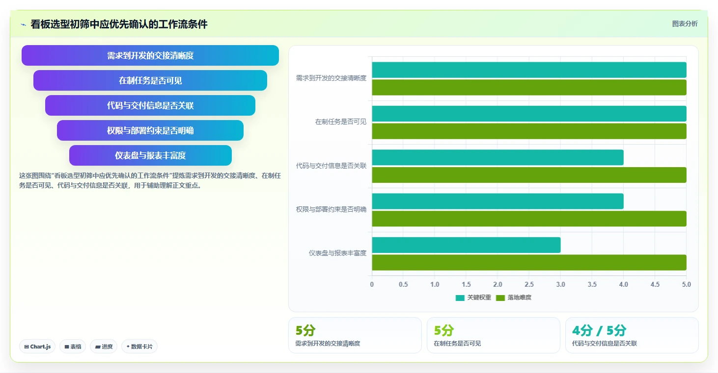 你需要的 7 款看板系统工具：2026 年研发管理必备