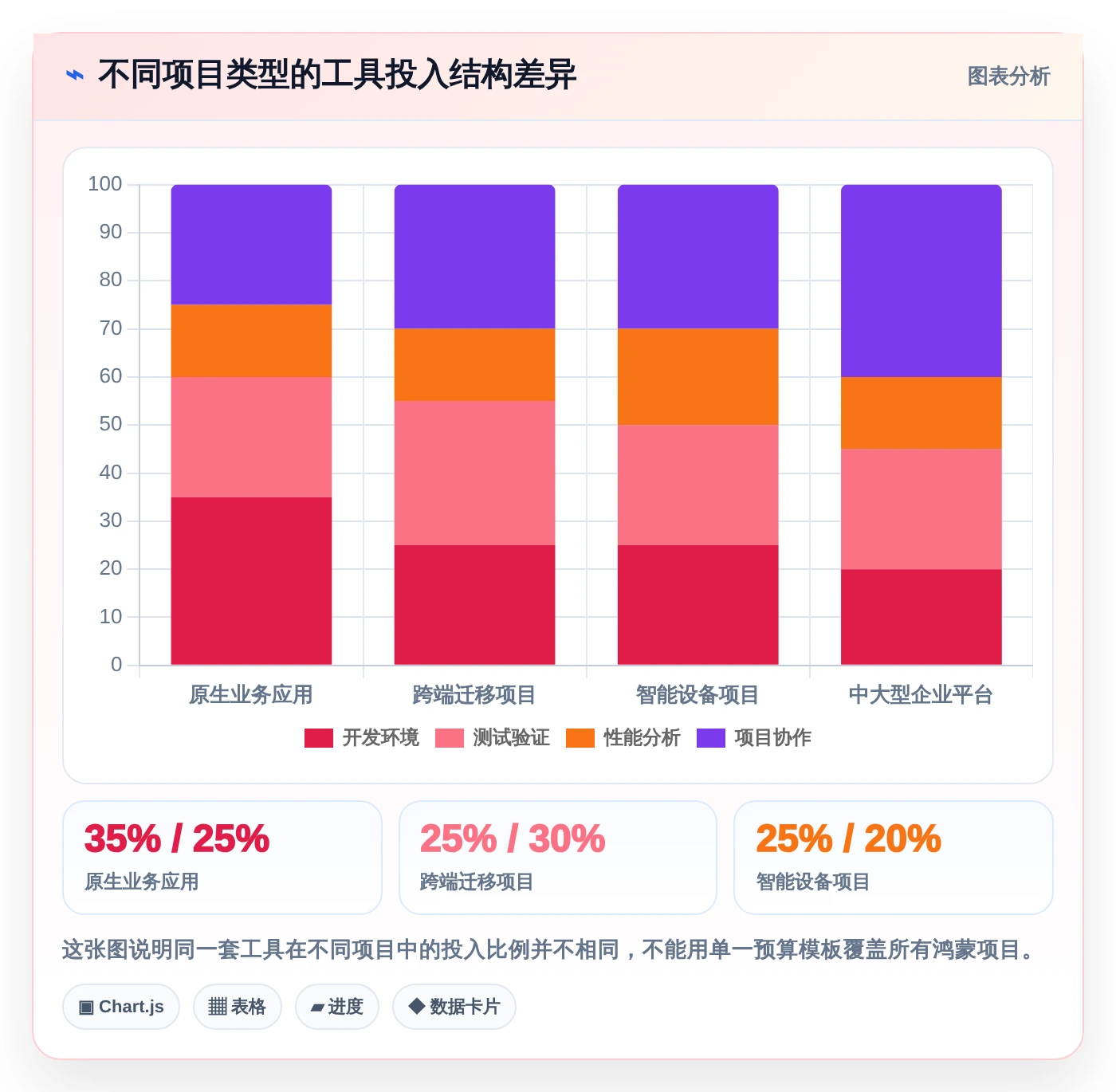2026年最值得入手的7款鸿蒙系统应用开发工具大盘点