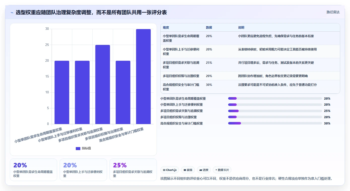 研发团队必备:2026年top 5公司需求管理系统选型指南