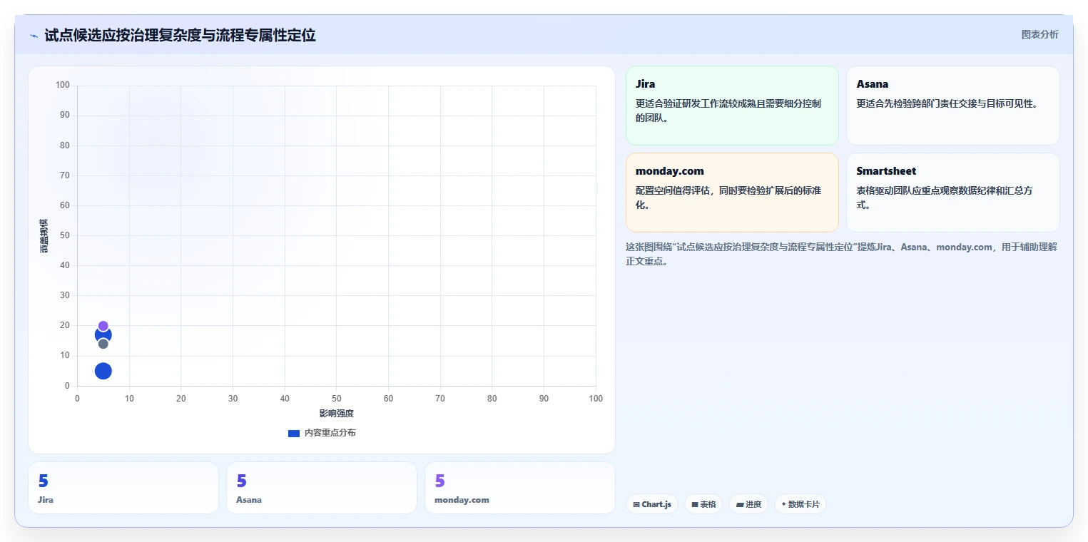 项目经理必读：2026年6款热门重点项目平台功能全面分析