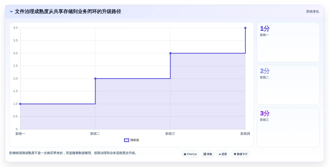 从入门到精通:2026年在线文件管理工具选型完全指南