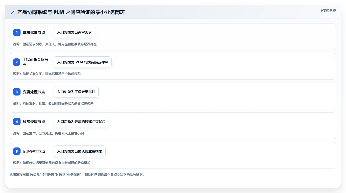 2026年能对接PLM的产品管理系统推荐与深度测评指南