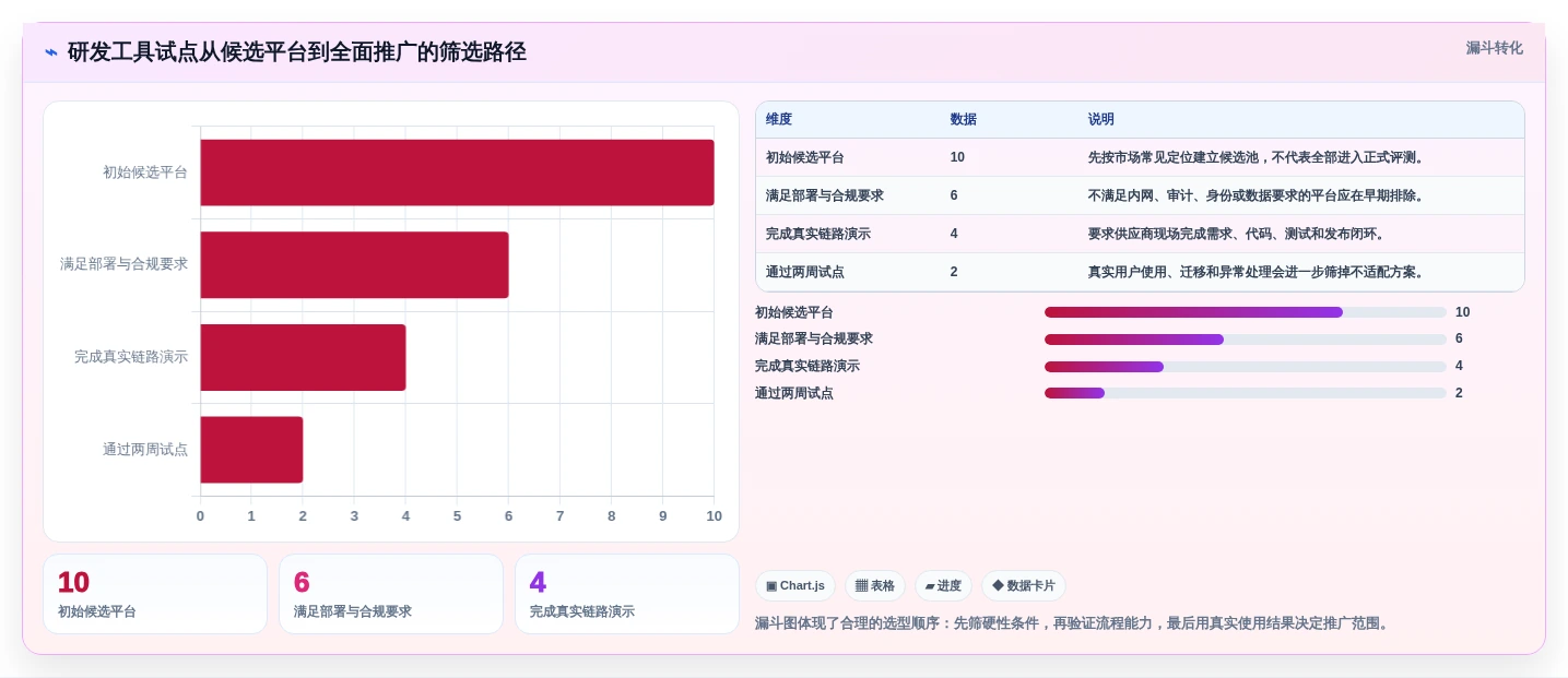 2026年必看:10大软件开发流程工具对比,助你提升研发效率