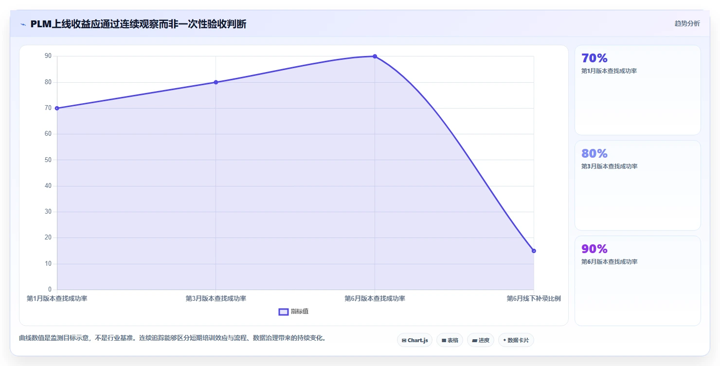 2026年国产PLM项目管理软件排行榜：10款主流厂商深度评测与选型指南