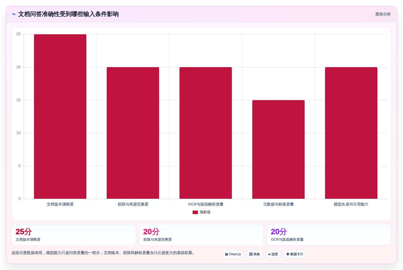 突破文档管理瓶颈:2026年7款革新性文档结构化平台盘点